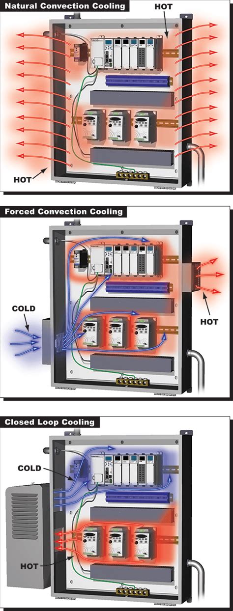 electrical enclosure air conditioner sizing|enclosure air conditioner cooling requirements.